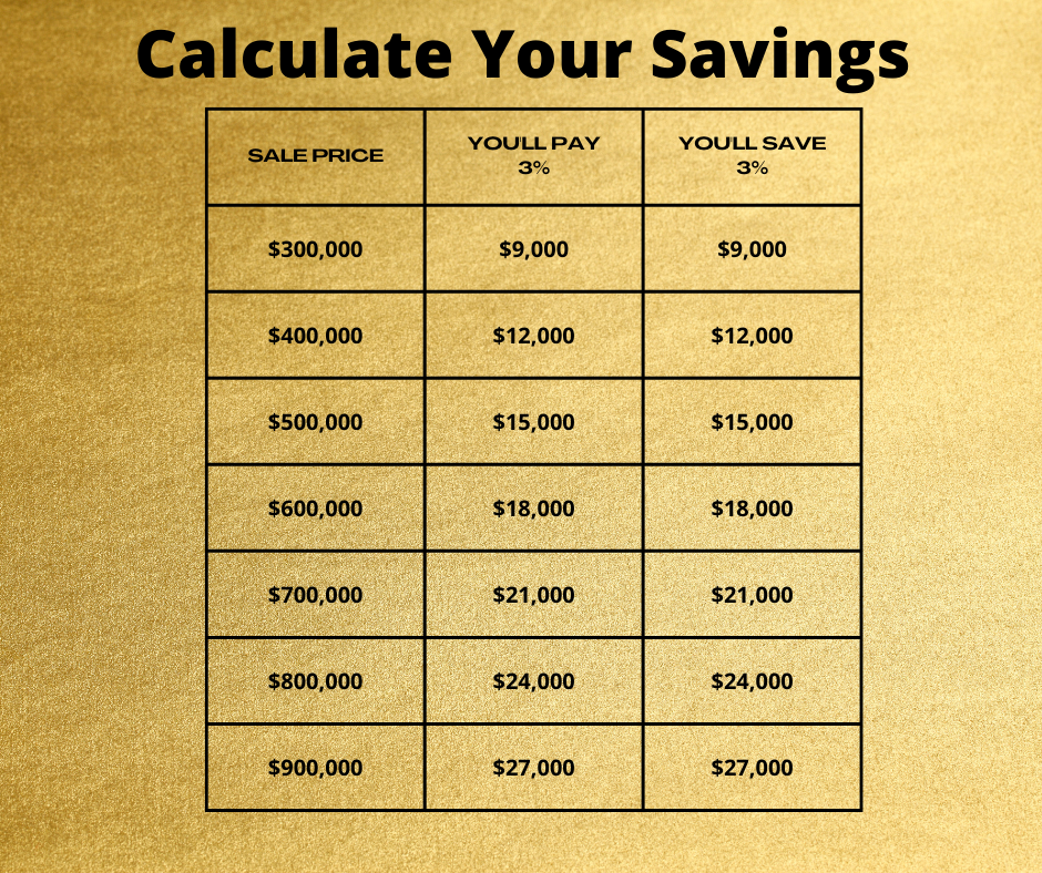 Madison Flat Fee Homes - Full Service Flat Fee MLS in Middleton, WI