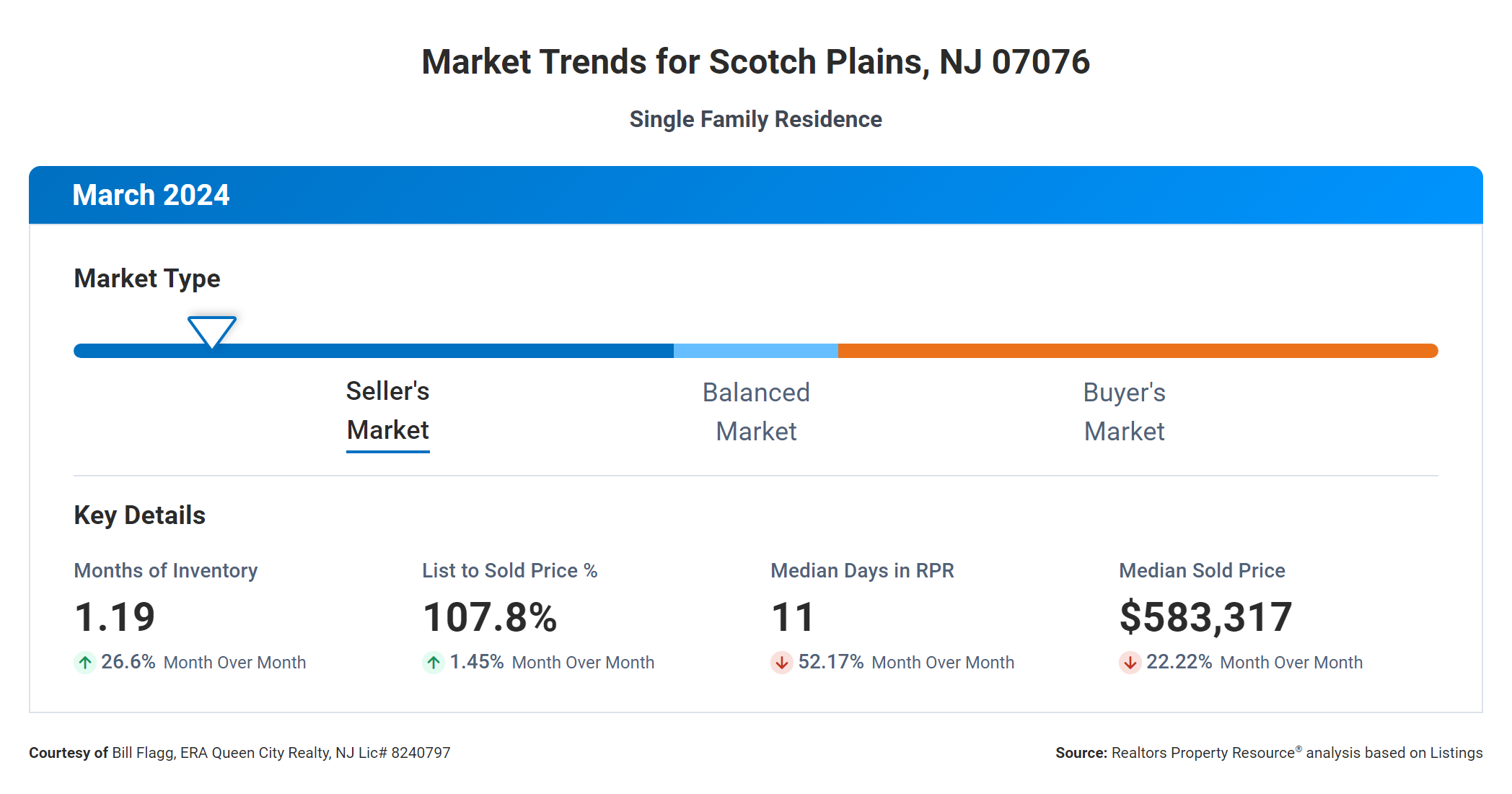 Bill Flagg - Realtor Emeritus in Scotch Plains, NJ (3)