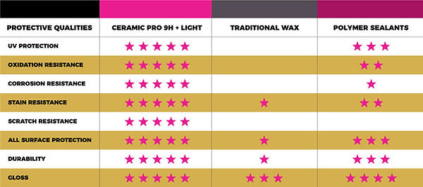 O & L Professional Detailers/Ceramic Coating / PPF / Clear Bra / Ultimate Hand Car Wash in Pleasanton, CA (3)