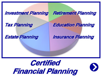JAMES M. WESOLOWSKI, CPA, P.A in Cape Coral, FL (3)
