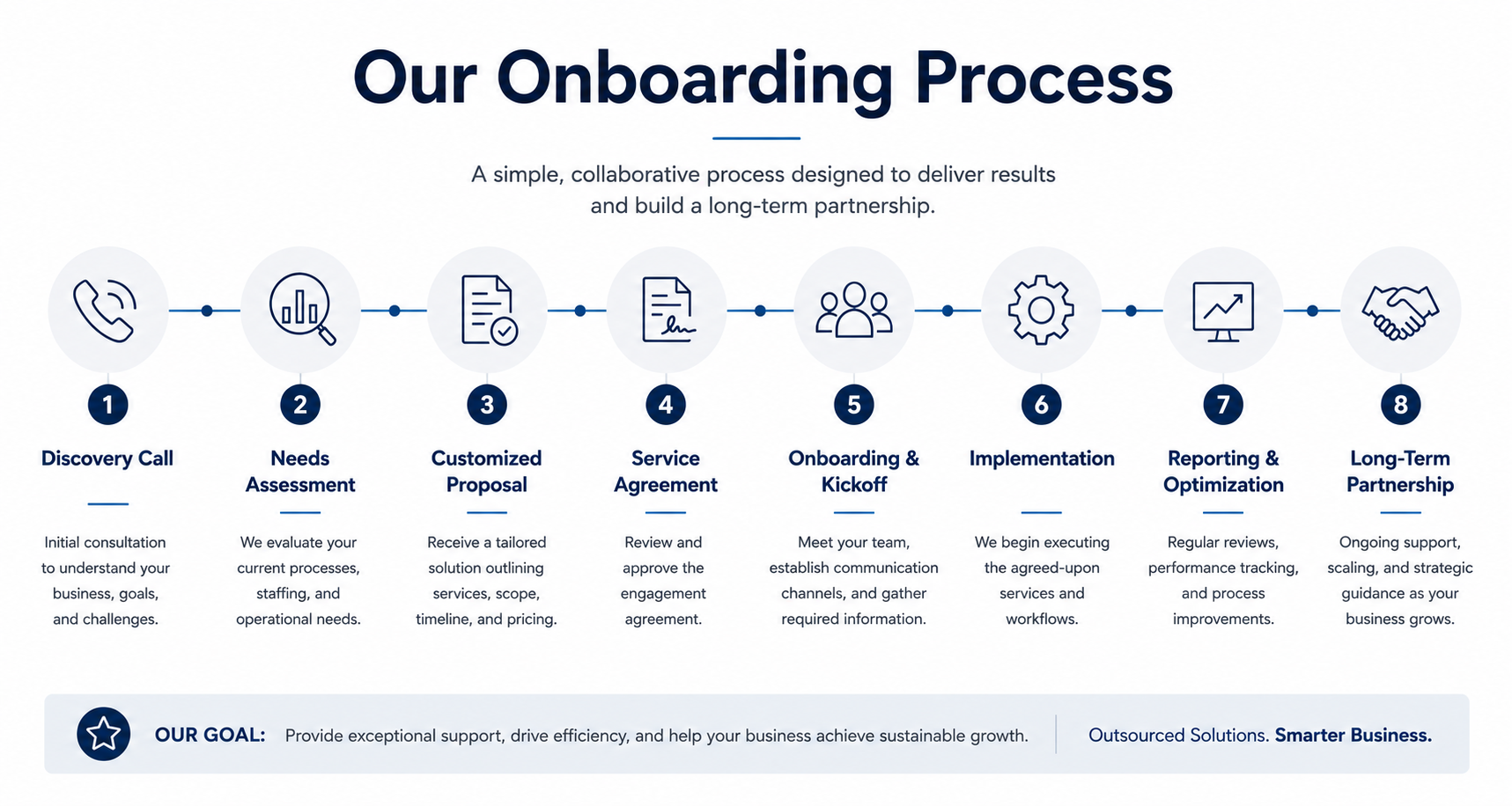 ShoreSource Business Solutions LLC in Charleston, SC (2)