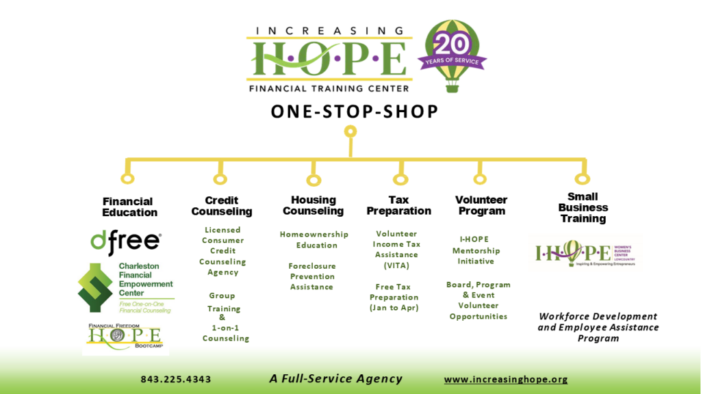 Increasing H.O.P.E Financial Training Center in North Charleston, SC (3)