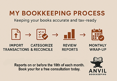 Anvil Bookkeeping LLC in Manawa, WI (2)
