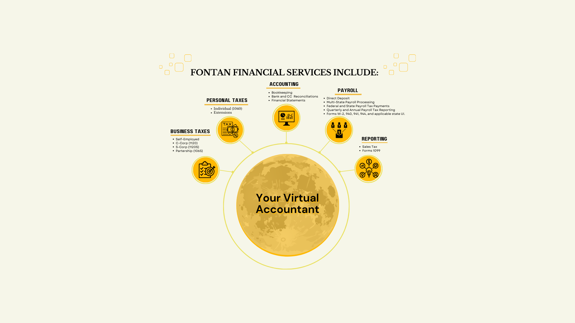 Fontan Financial Tax & Accounting Services in Groveland, FL (5)