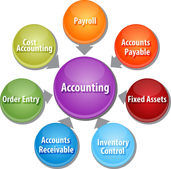 Bookkeeping Solutions in Elkton, MD (2)