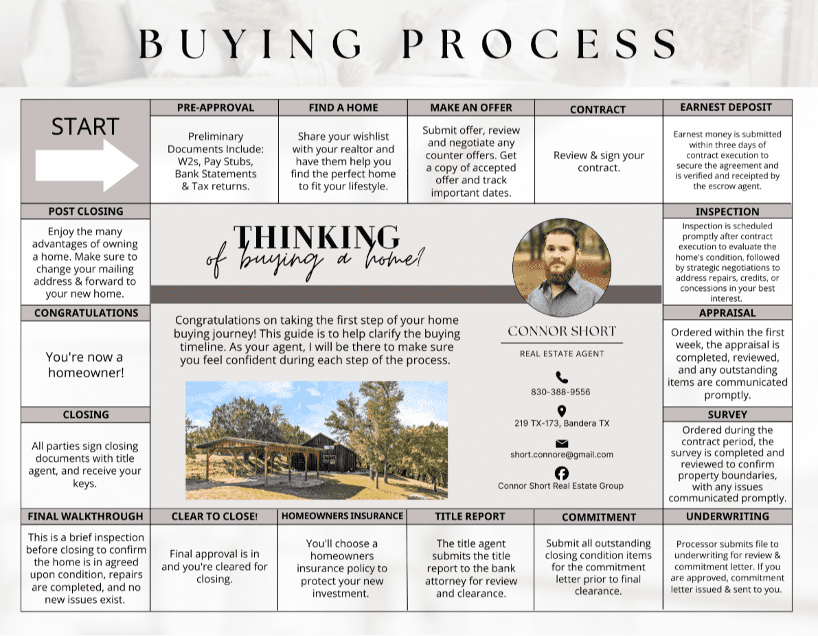 Connor Short Real Estate Group in Bandera, TX