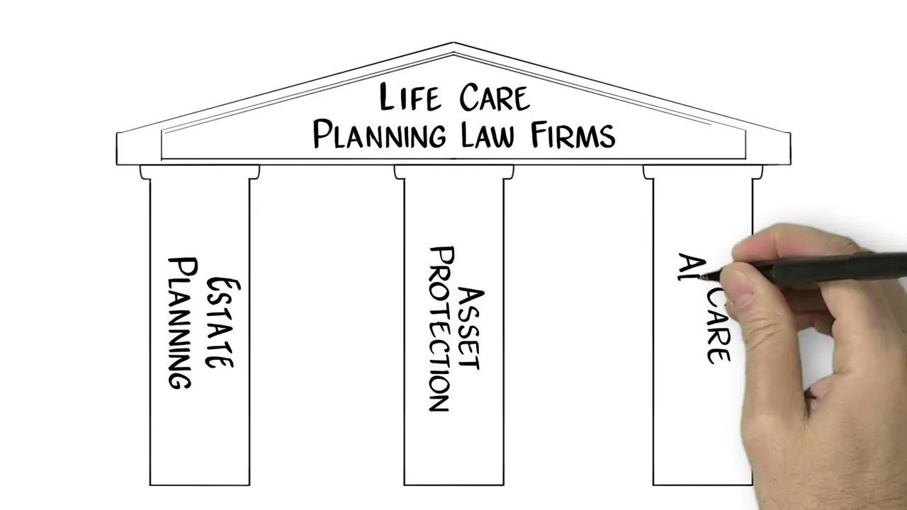 Dillman & Owen Estate and Elder Law in Noblesville, IN (2)