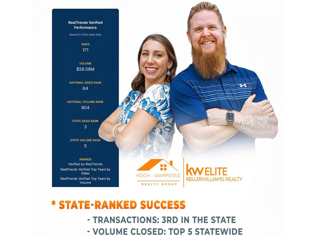 Koch Garpstas Realty Group | Buy & Sell Homes in Lancaster PA | Realtors in Mount Joy, PA