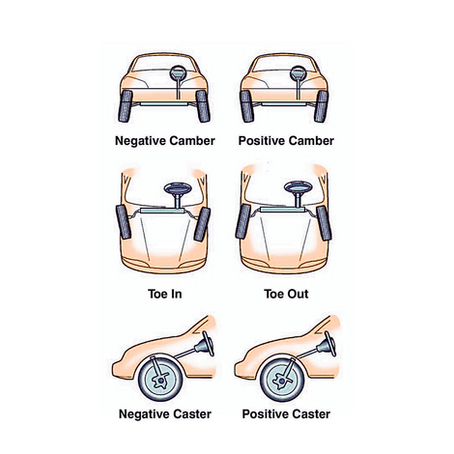 R&E Auto Repair in Spring, TX (3)
