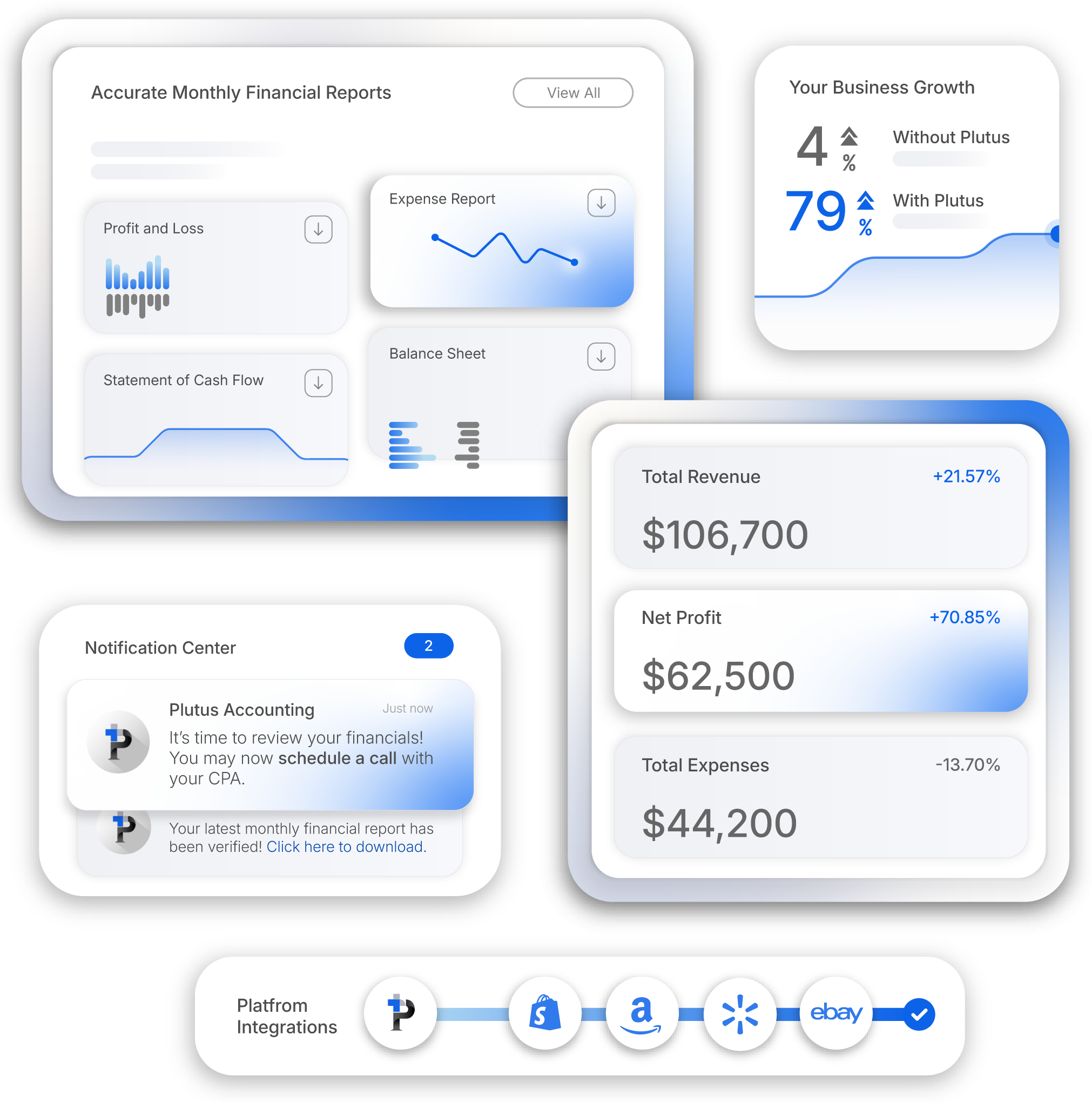 Plutify | CPA-Reviewed Bookkeeping for eCommerce, SaaS, Content Creators & AI + More in Miami, FL
