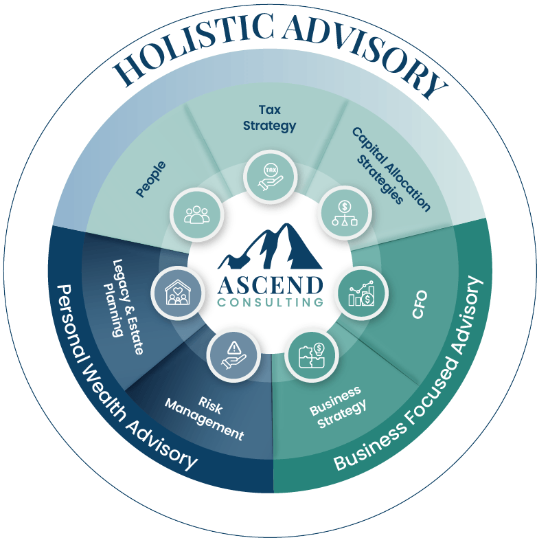 Ascend Consulting LLC in Bellefontaine, OH (3)