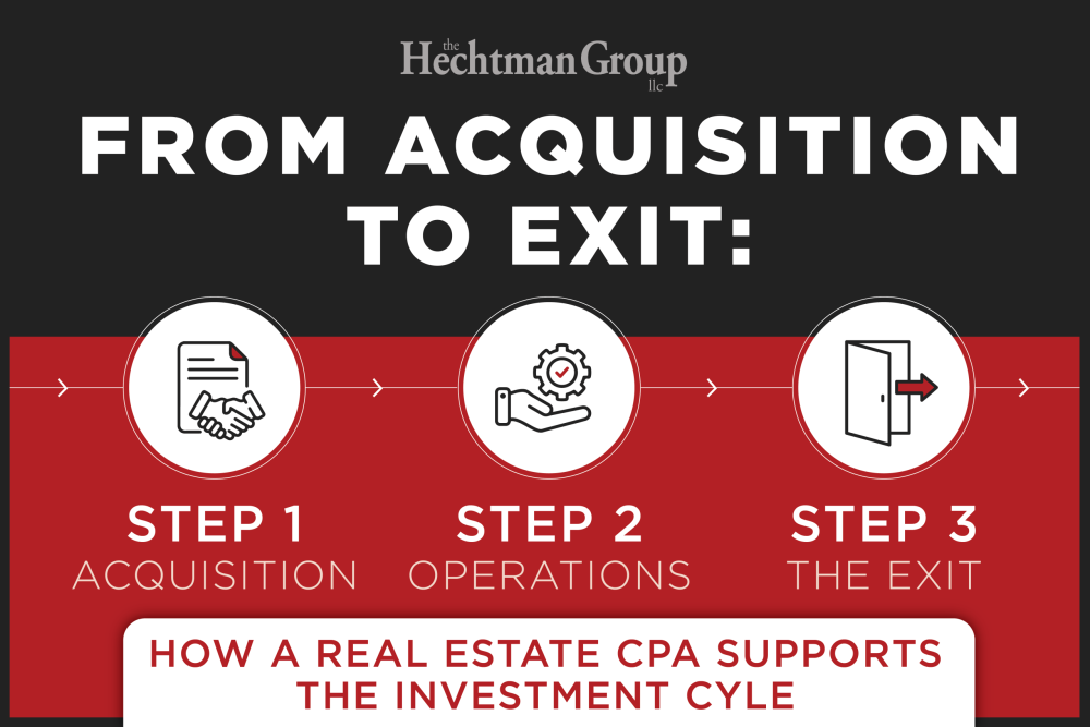 Hechtman Group in Northbrook, IL (6)