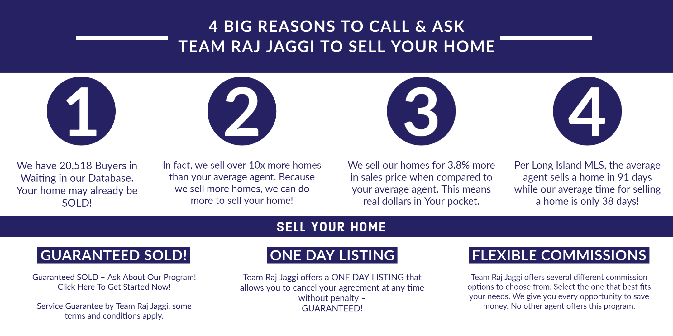 Your Home Sold Guaranteed - Team Raj Jaggi - VORO - Hicksville NY Real Estate Agency in Hicksville, NY