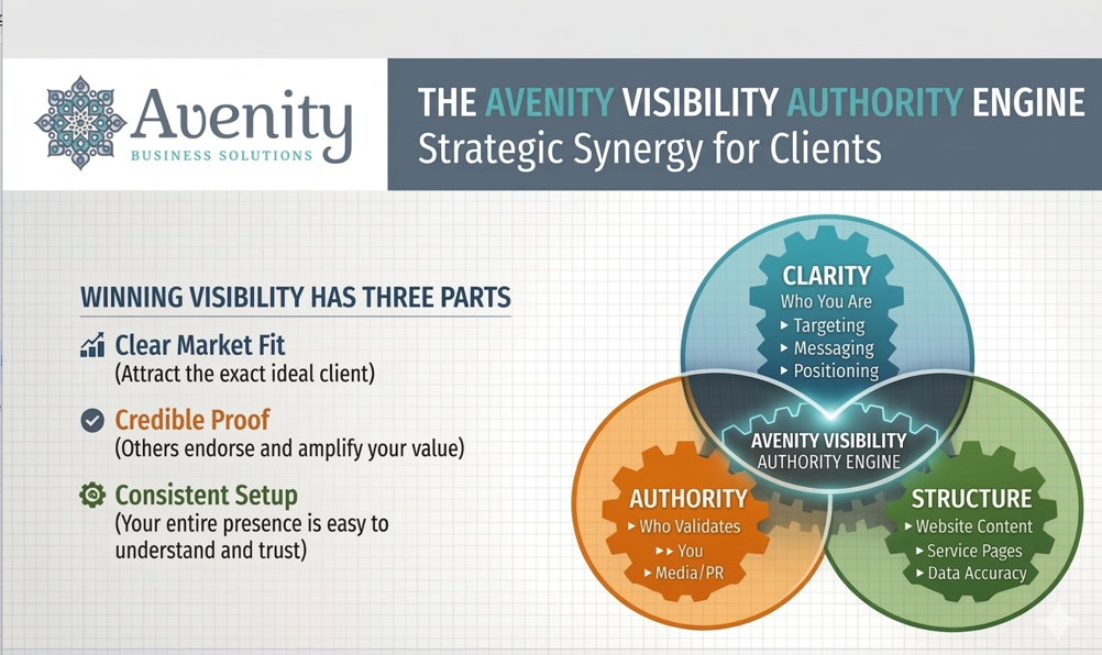 Avenity Business Solutions in Montgomery, TX