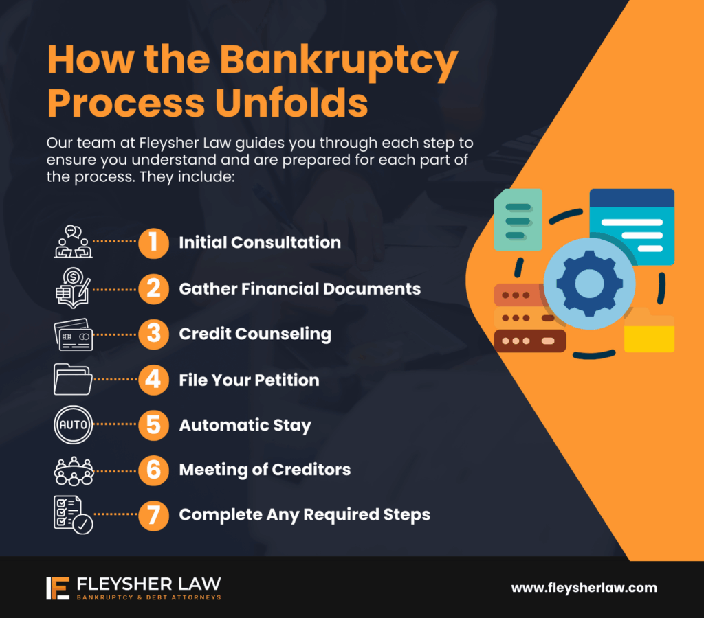 Fleysher Law Bankruptcy & Debt Attorneys - Lake Worth Office in Lake Worth Beach, FL (2)