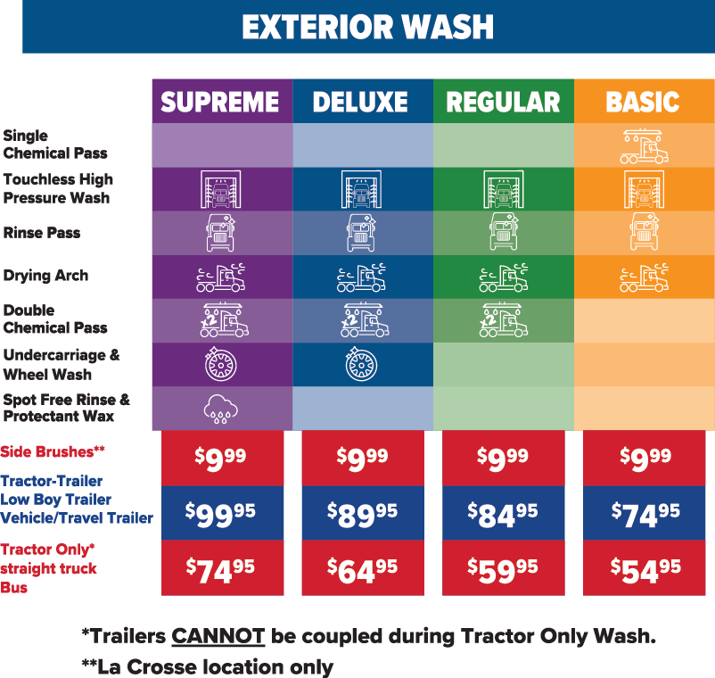 KWIK TRIP TRUCK WASH in Menomonie, WI (3)