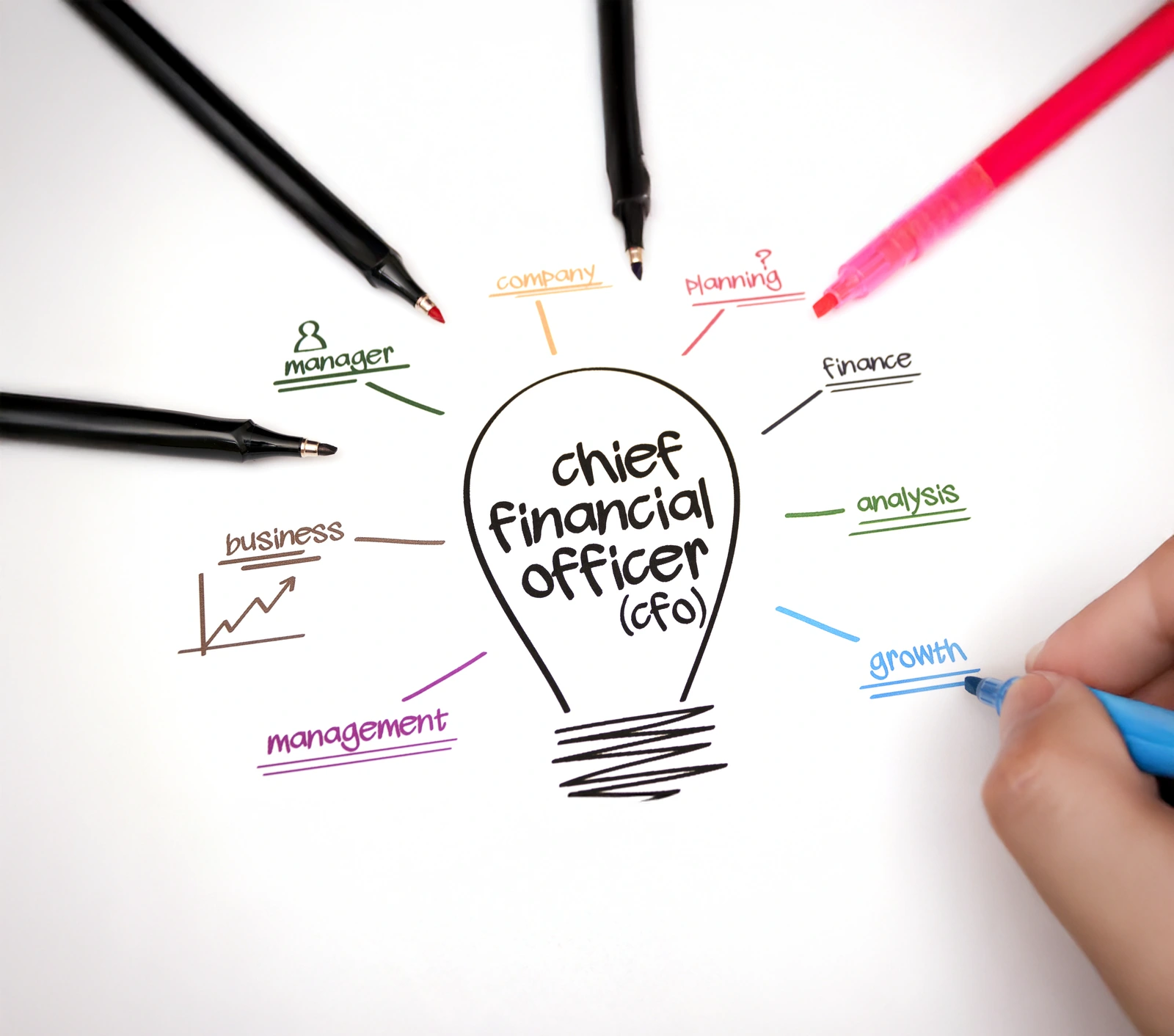 Gildark Financial Solutions Group in El Cajon, CA (5)