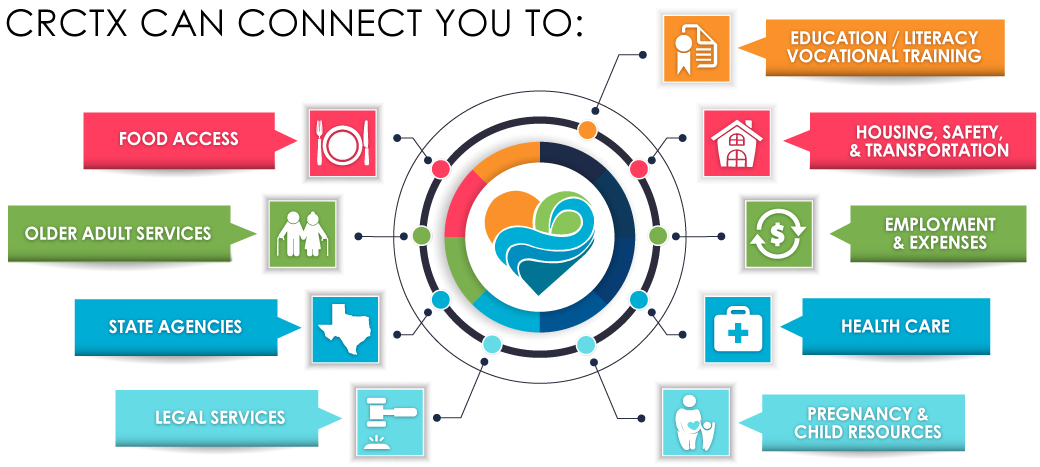Community Resource Centers of Texas, Inc. in Marble Falls, TX