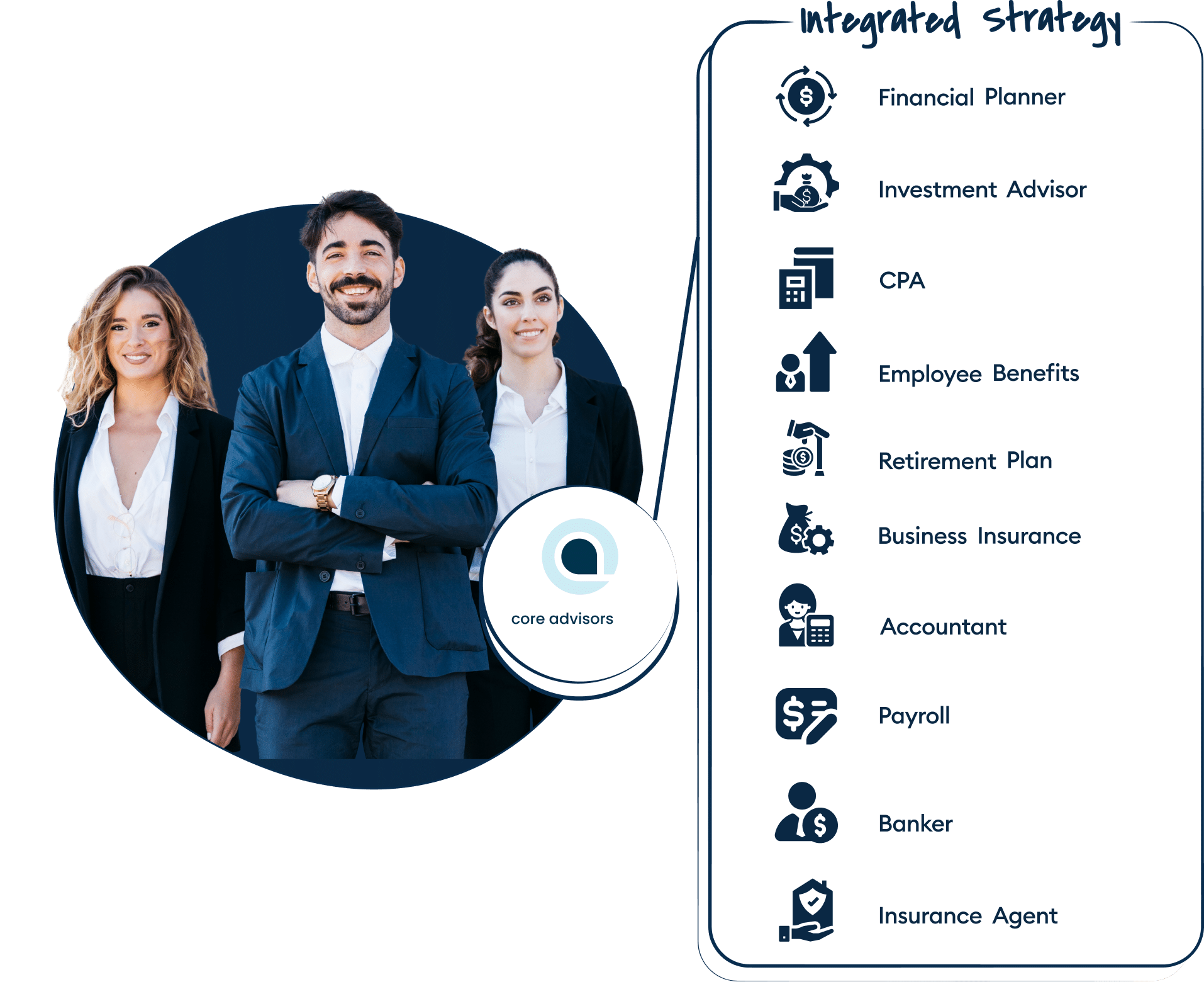 Core Advisors Ltd in Chapin, SC