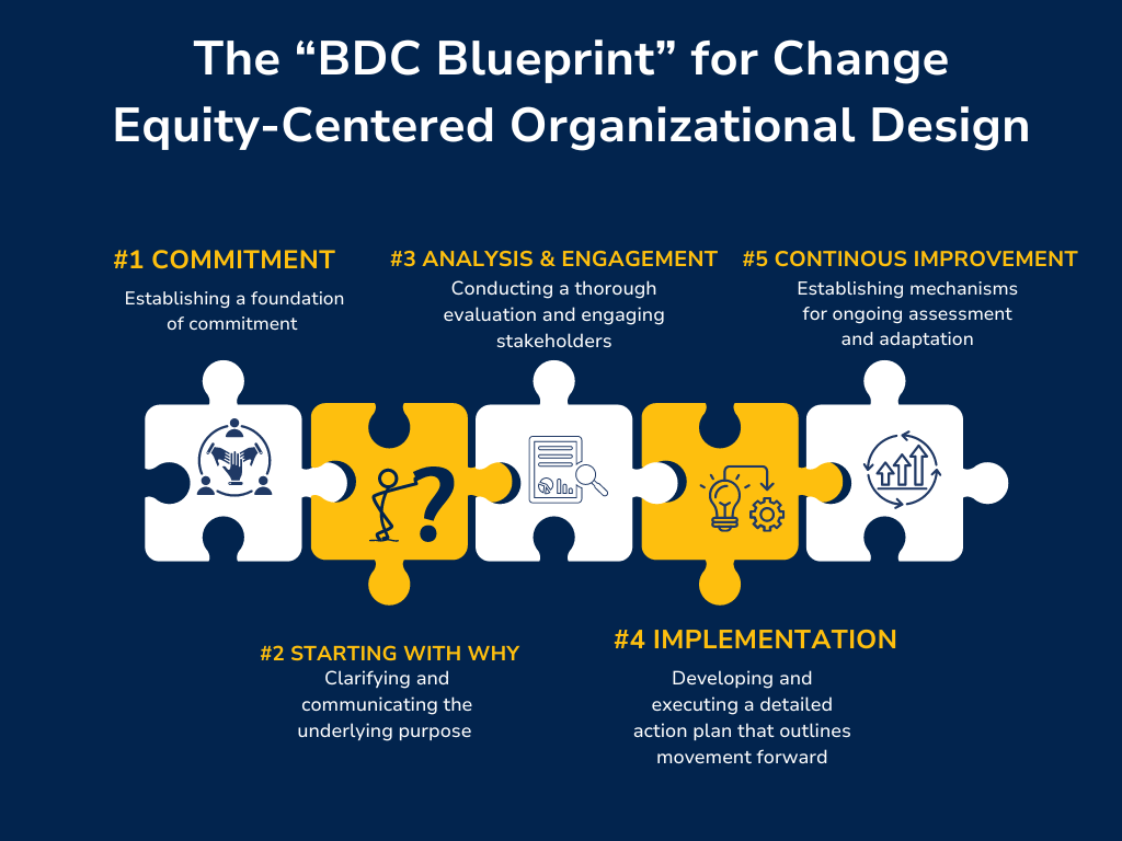 By Design Consulting, LLC in Jamestown, NC (5)