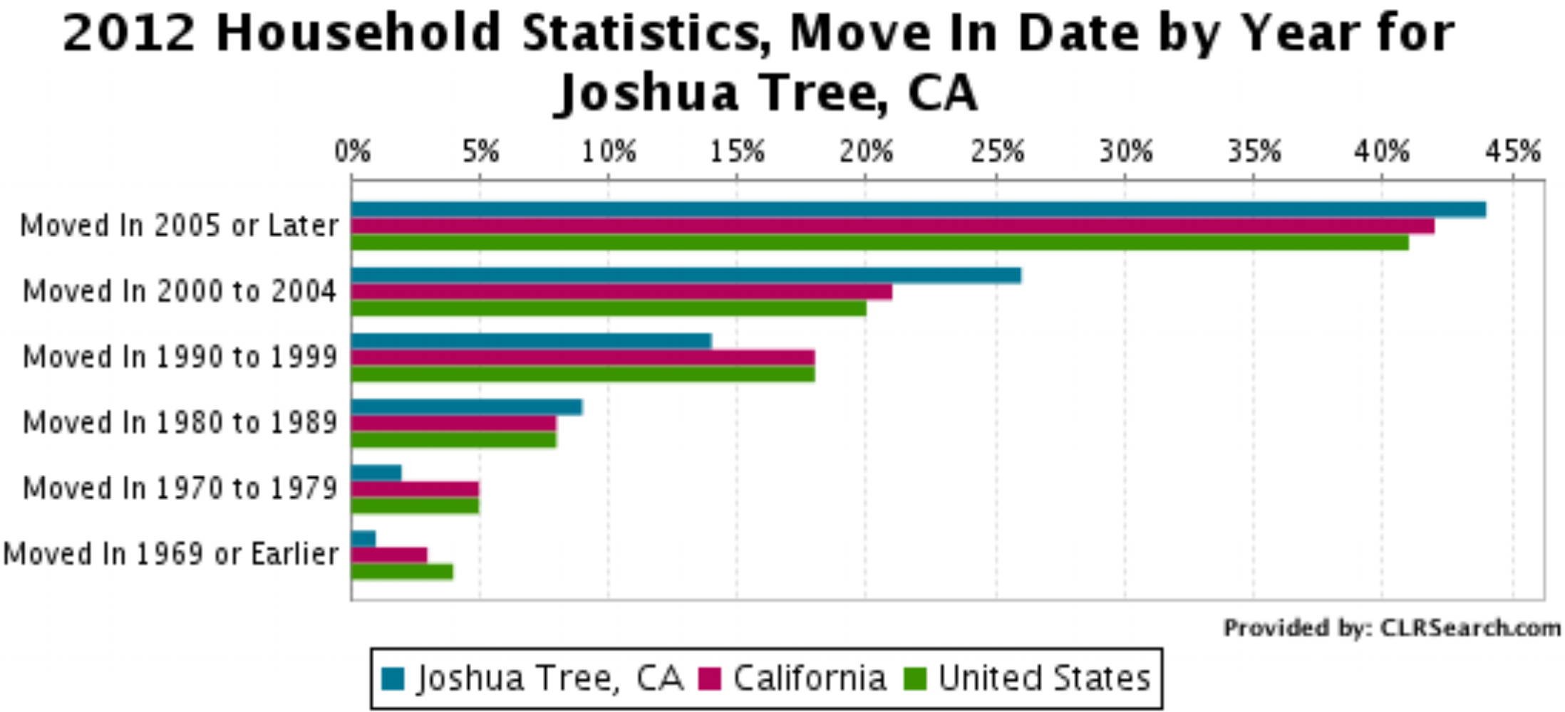 JTM: Joshua Tree Modern Real Estate in Joshua Tree, CA (3)