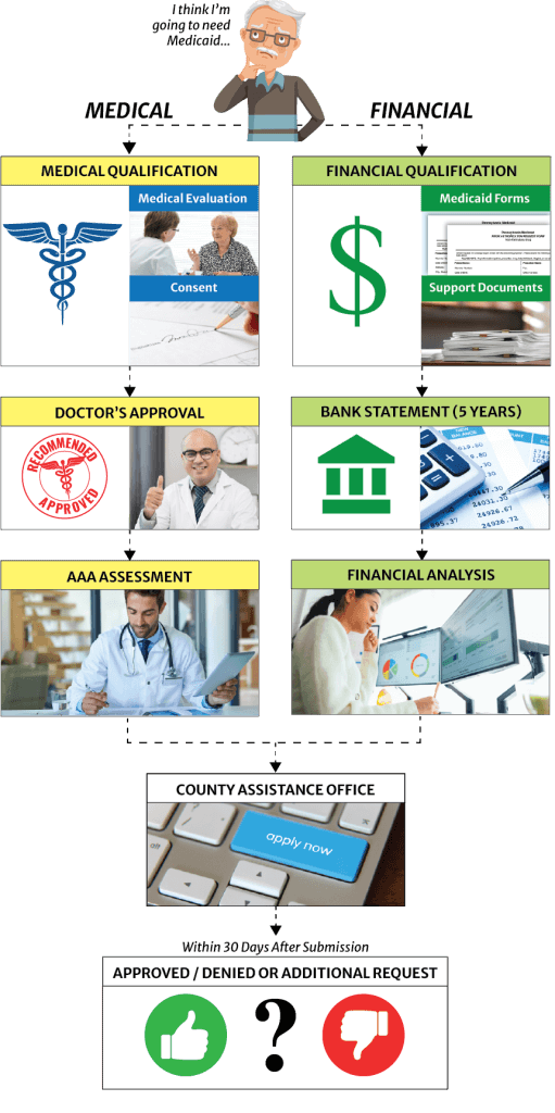 The Law Office of Jeremy Z. Mittman in Montgomeryville, PA (2)