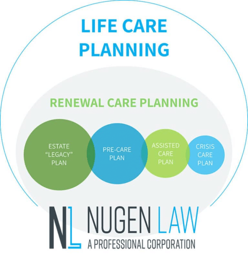 Nugen Law in Auburn, IN