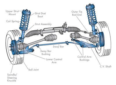 Wrench & Roll - Mobile Mechanic Service in New Kensington, PA (6)