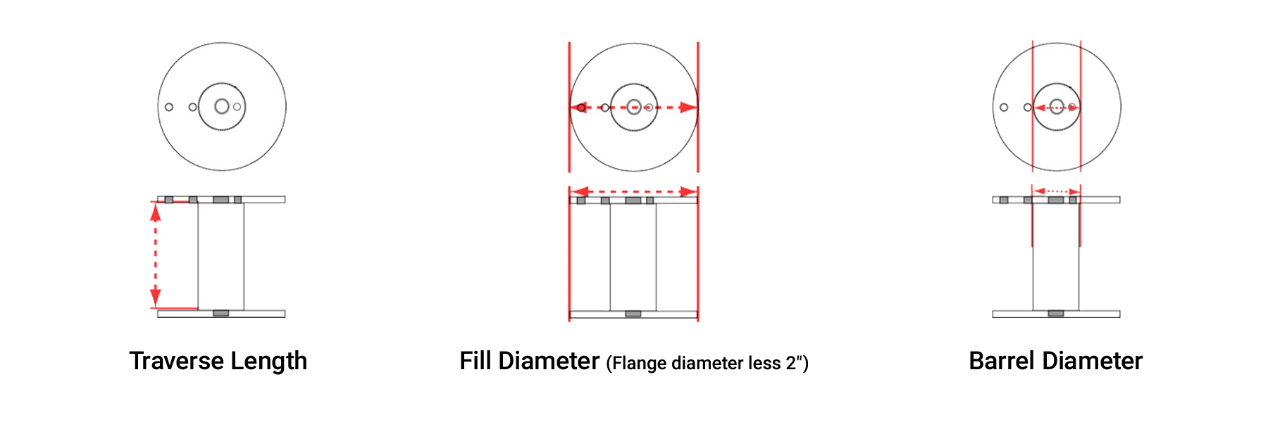 Carris Reels, Inc. in New Carlisle, IN (6)