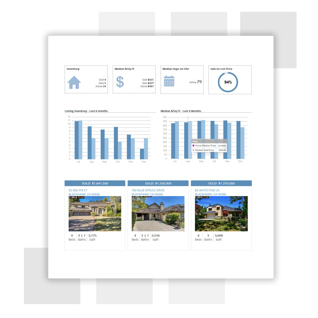 Michelle Spires, Realtor Robins Air Force Base & Warner Robins in Warner Robins, GA (4)