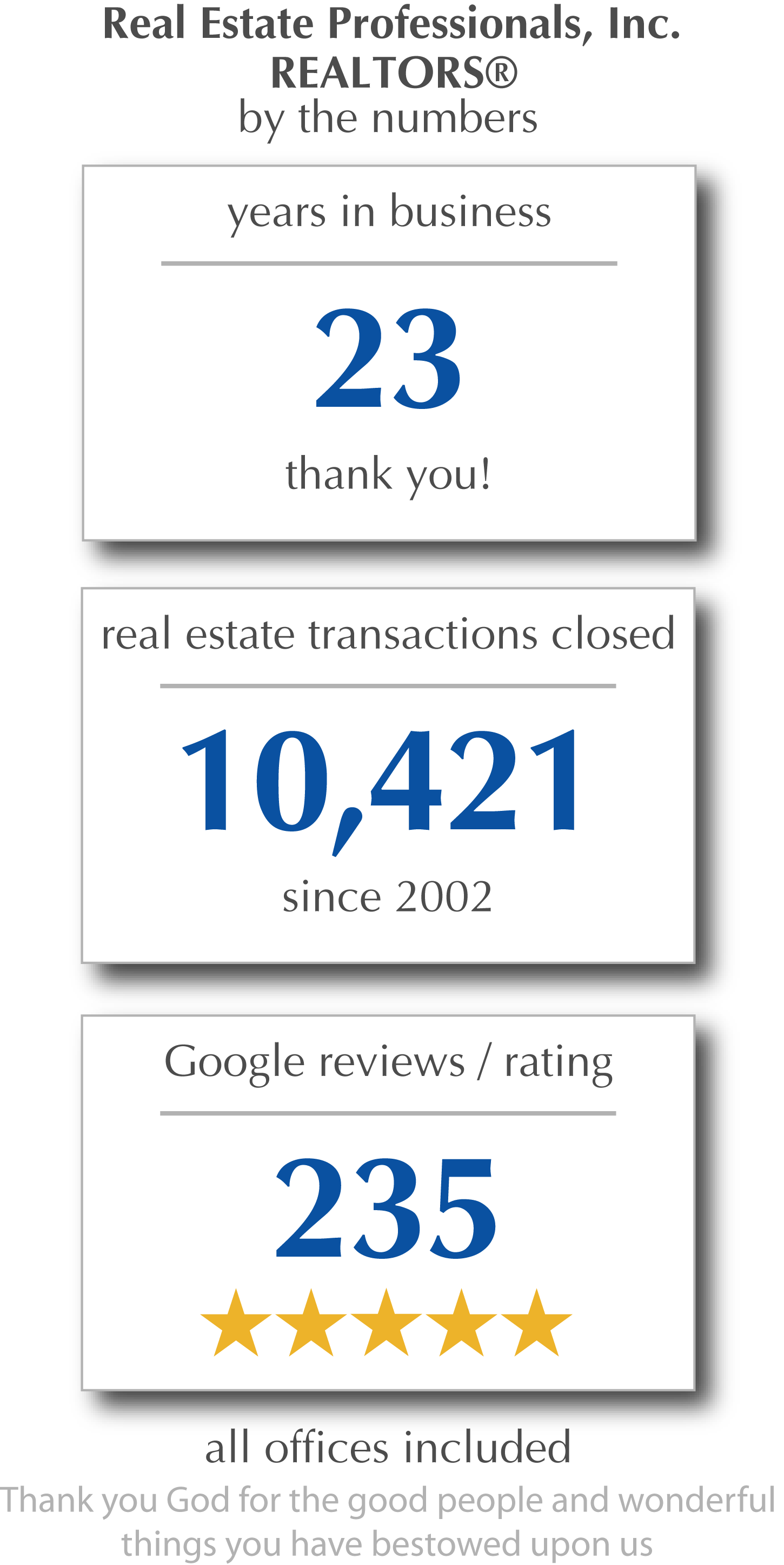 Real Estate Professionals, Inc. REALTORS® in Aberdeen, MD (4)