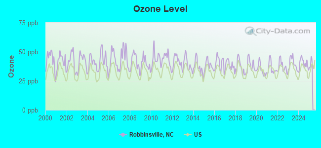 Robbinsville in Robbinsville, NC (4)