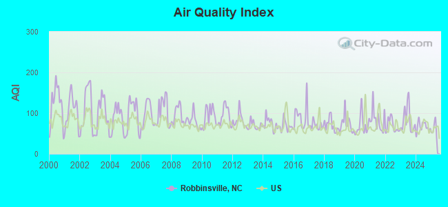 Robbinsville in Robbinsville, NC (5)