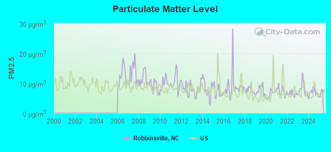 Robbinsville in Robbinsville, NC (6)