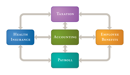 Westfield CPAs LLC in Westfield, NJ