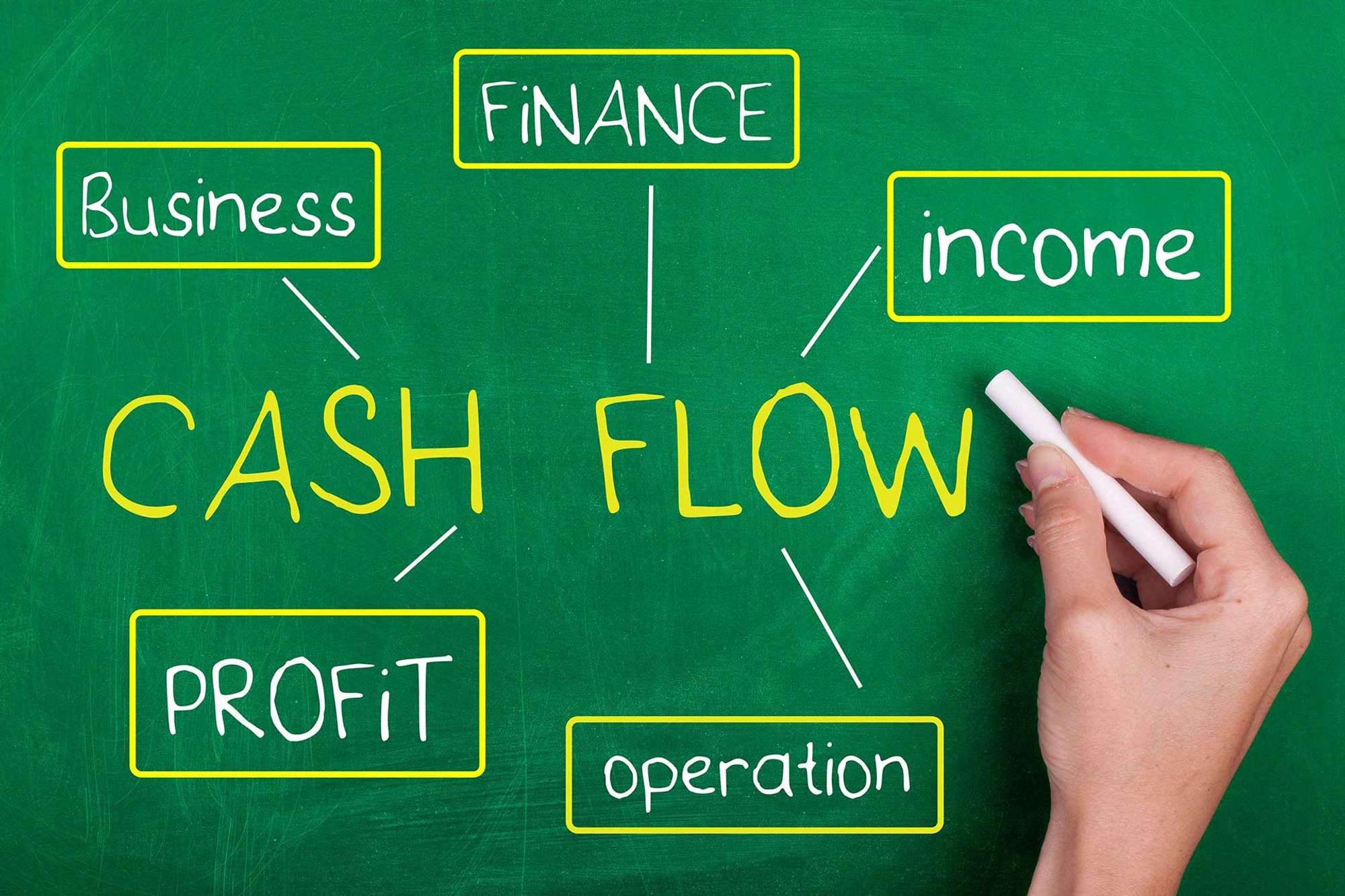 MP Accounting Services LLC in Waldorf, MD (2)