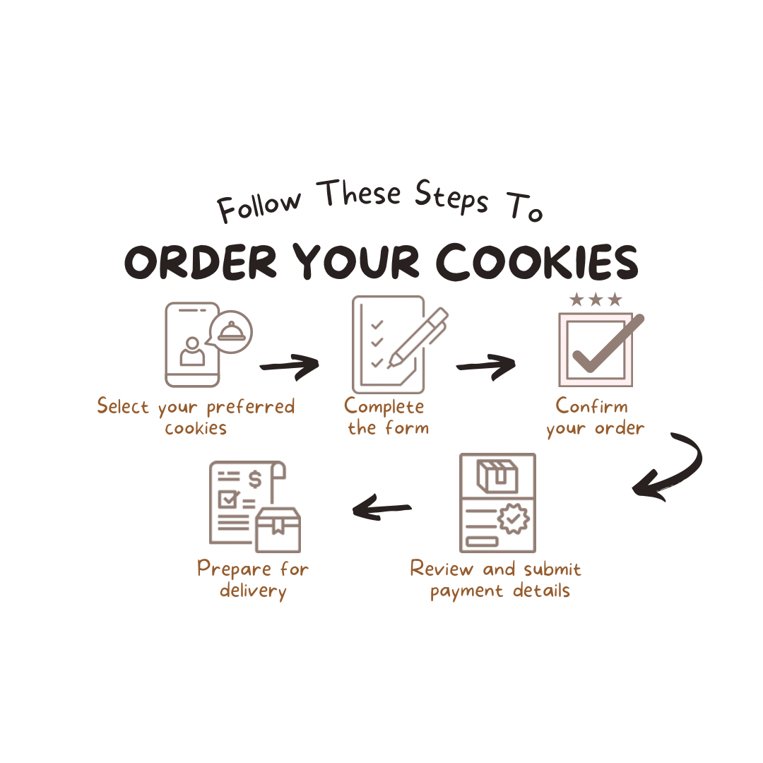 Bites NY cookies LLC in York, SC (3)