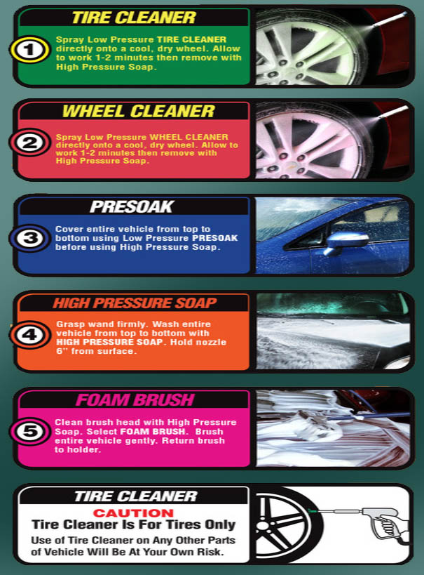 Tioga Street Carwash, Inc. in Wellsboro, PA (6)