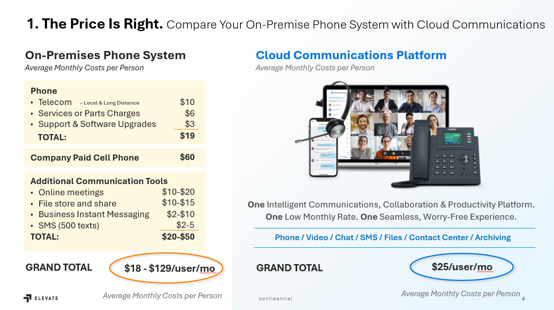 Cloud 504 Technologies LLC in Lewisville, TX