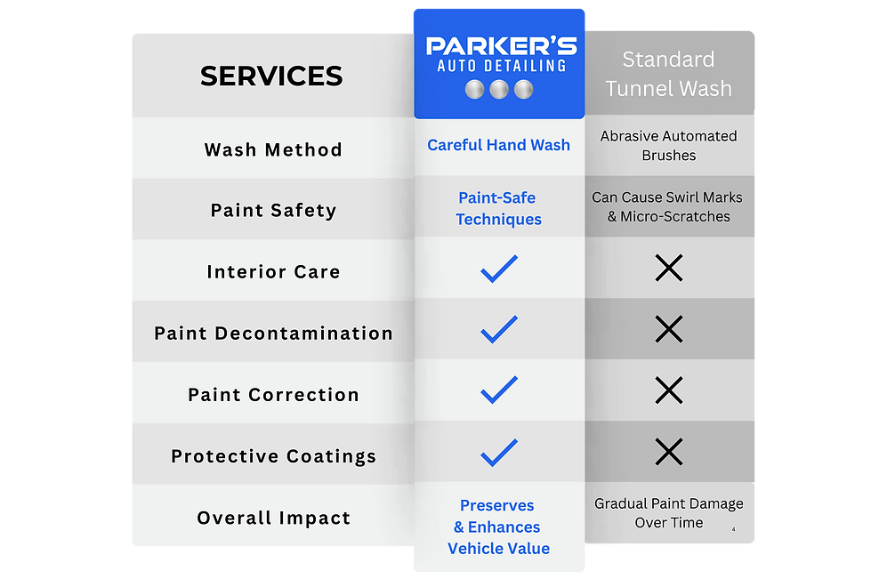Parker's Auto Detailing in Atlanta, GA (6)