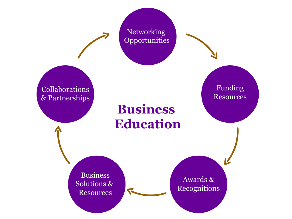 Real Sisters Rising Women Business Association in New York, NY (6)