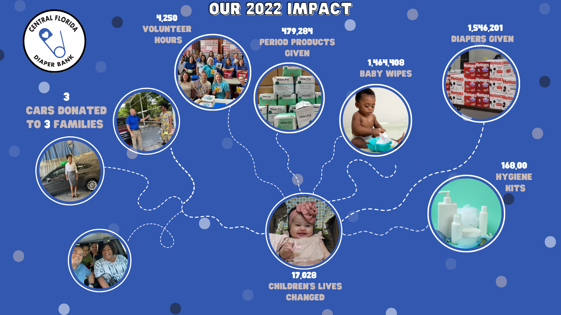 Central Florida Diaper Bank in Winter Garden, FL (2)