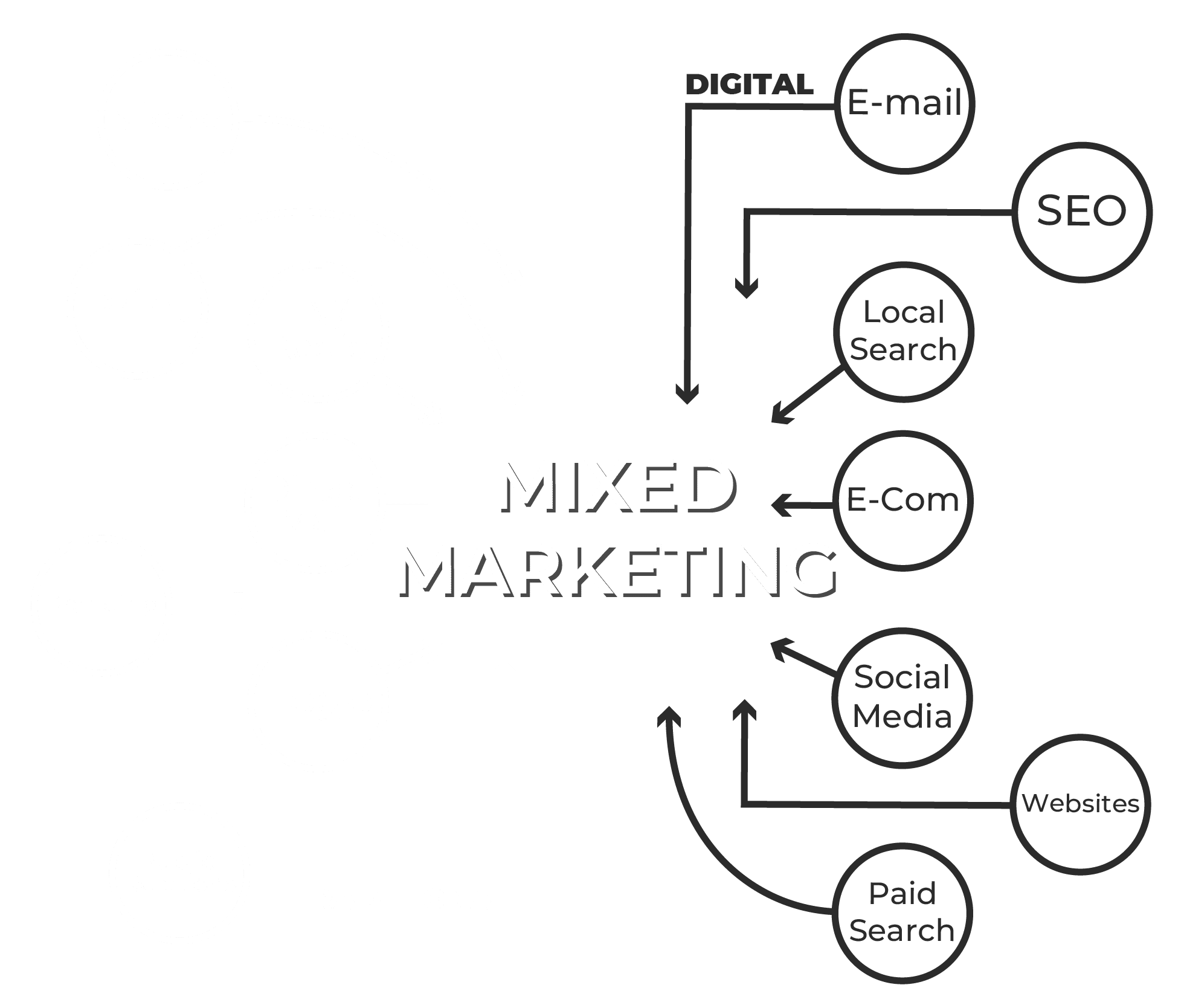 Coalesce Marketing & Design in Appleton, WI (5)