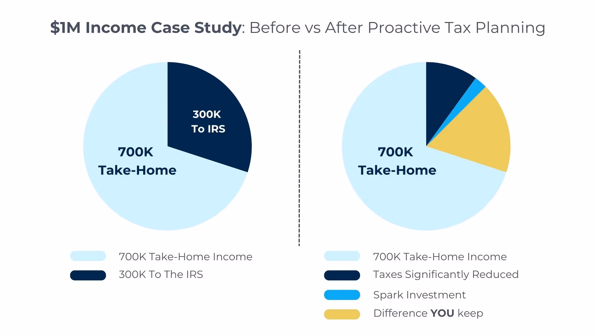 Spark Tax Services LLC in Frederick, MD (3)