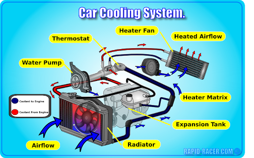 KC Mobile Mechanic LLC in DeSoto, TX (2)