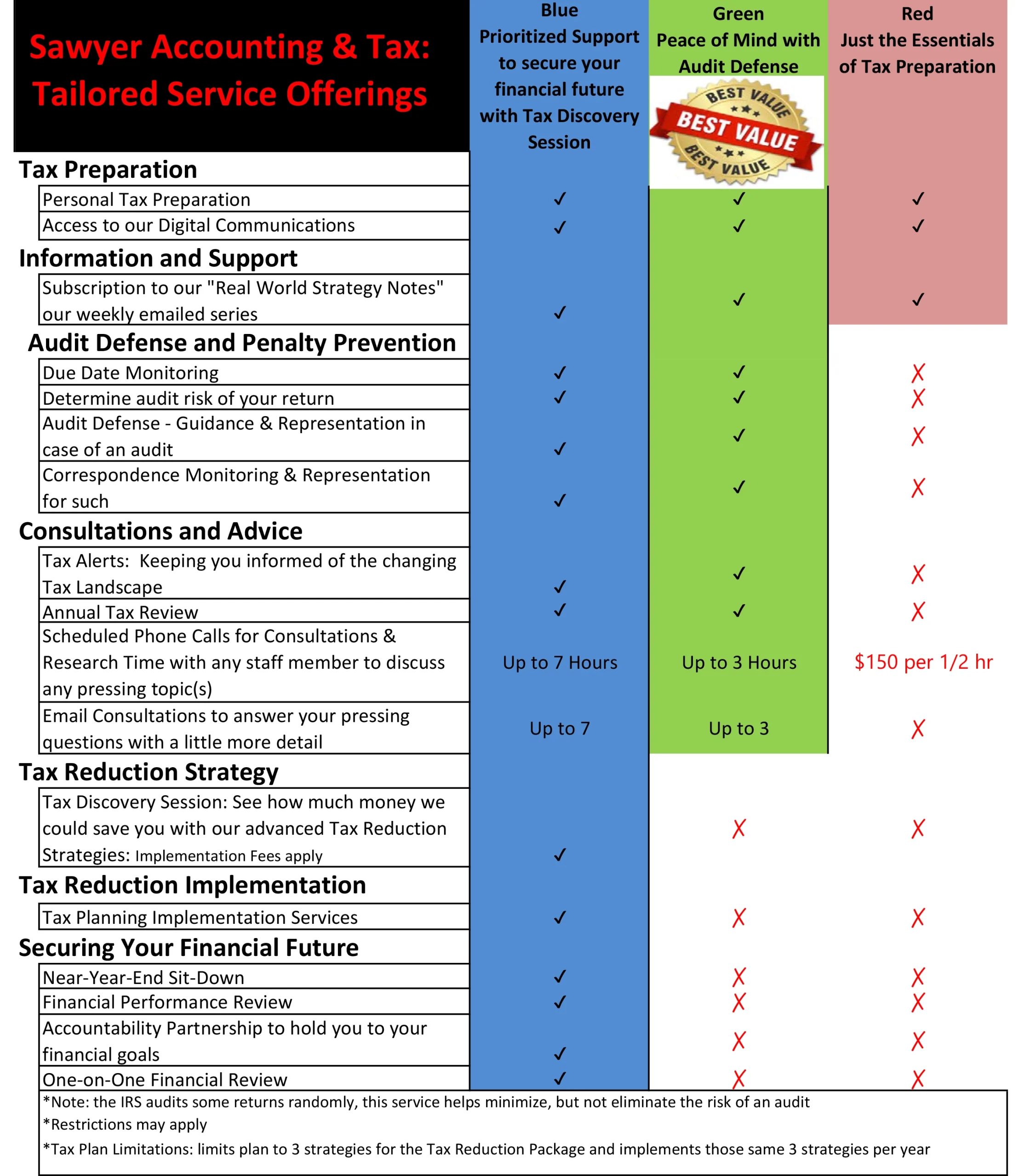 Sawyer Accounting & Tax in La Habra, CA