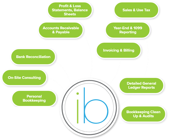 In Balance Bookkeeping Solutions, LTD in Sylvania, OH (4)