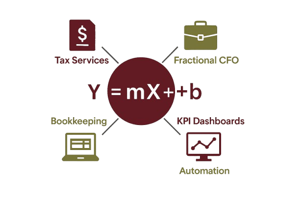 Fiscal Wealth Partners | Tax & Advisory in Herndon, VA (2)
