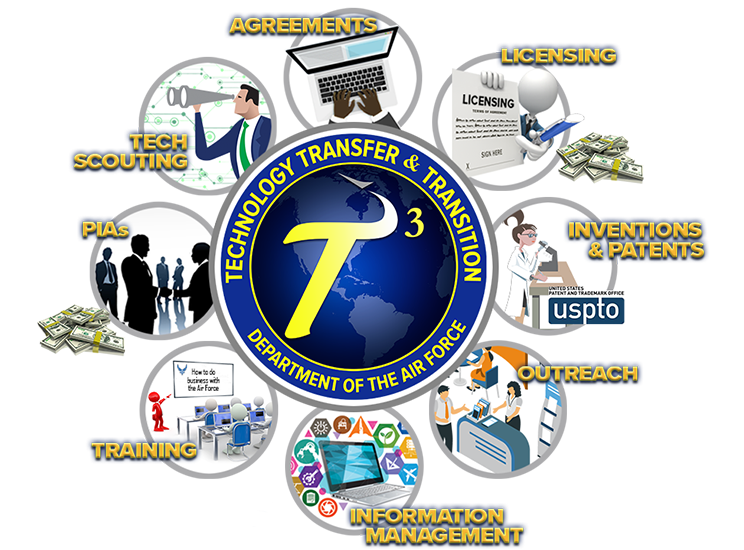 Infinite Management Solutions LLC in Dayton, OH