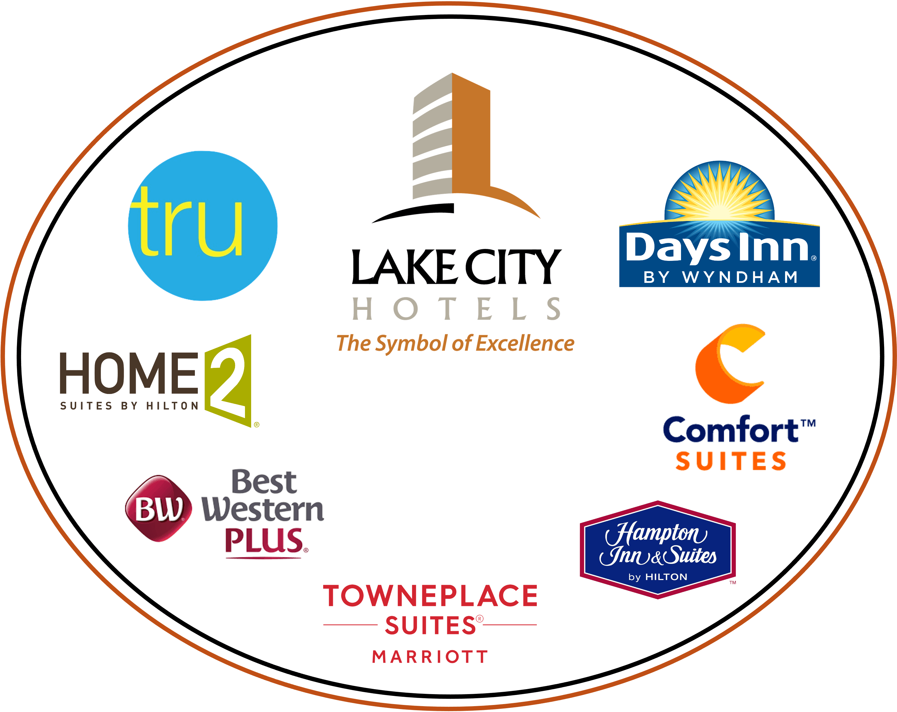 Lake City - Columbia County Chamber of Commerce in Lake City, FL